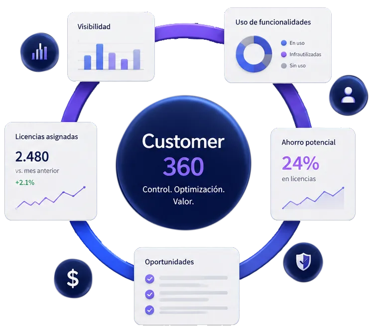 Customer 360 — Anticipa el potencial de tu organización