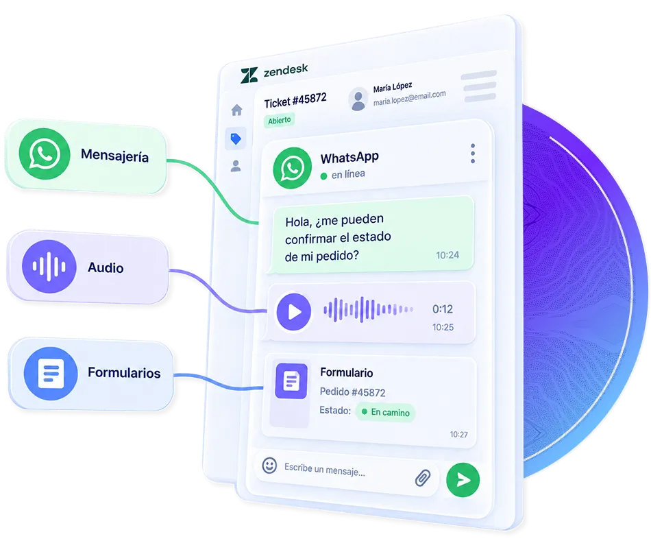 WhatsApp, Zendesk e Intercom integrados en una sola conversación