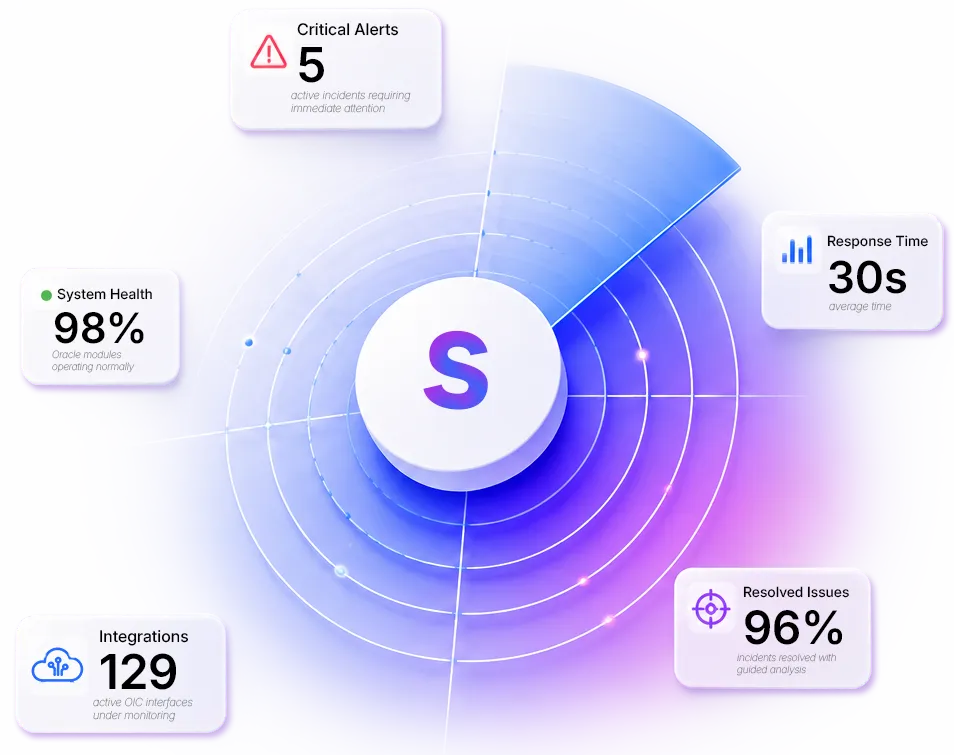 Sentia — Visibilidad proactiva de tu ecosistema